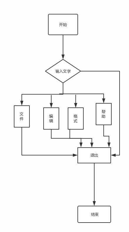 軟件工程實驗報告 電腦端記事本的開發設計與網絡化技術實現