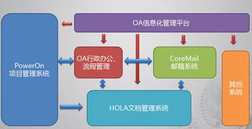 辦公就用通達(dá)oa,通達(dá)oa官方網(wǎng)站 oa系統(tǒng) 協(xié)同辦公